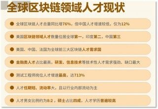 欧意OK最新消息：全球抢Wb3人才 给准Wb3人才支招